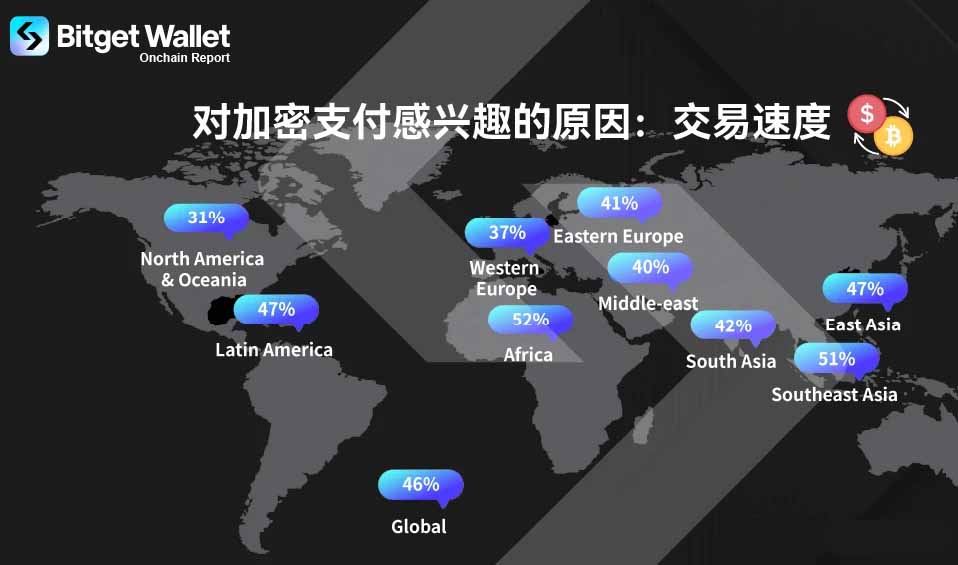 什么是加密货币支付？2026年加密货币支付三大趋势解析 — 相关配图4