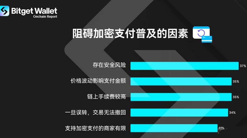 什么是加密货币支付？2026年加密货币支付三大趋势解析 — 相关配图5