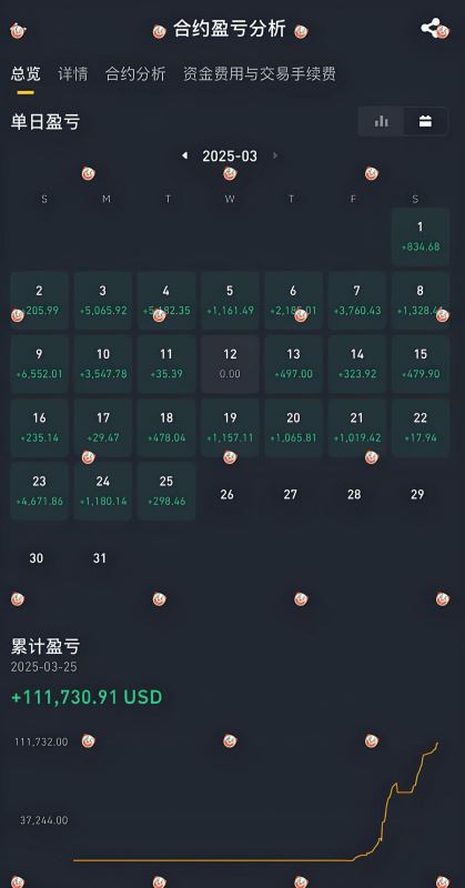 速度收藏 全网最全小白新手炒币指南：教你如何从1万赚到100万的教学秘 — 相关配图10