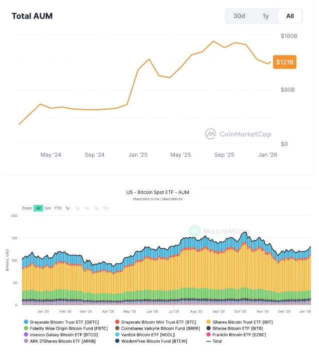 比特币ETF两年发展总结：从破冰到汇流