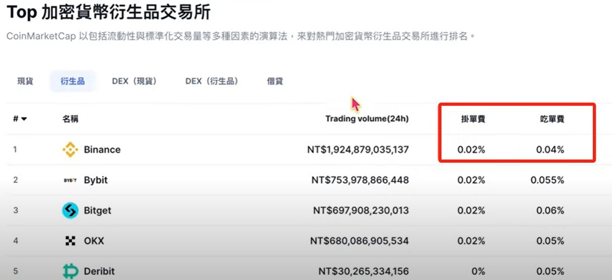 币安新手指南：注册账户并完成比特币买卖全流程 — 相关配图2