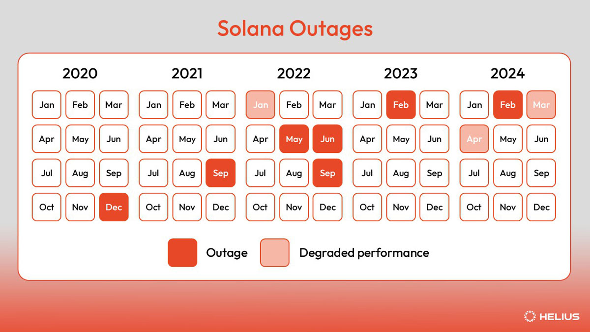 索拉纳币（Solana）能否在2026年摆脱模因币形象？ — 相关配图7