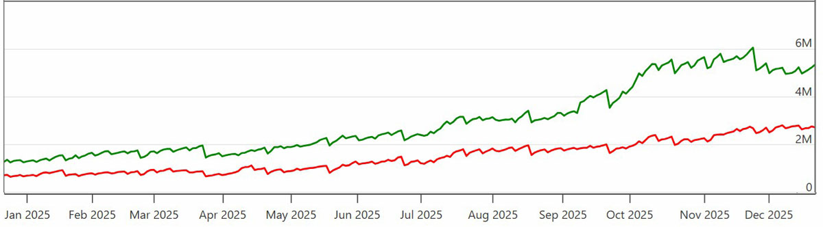 期权潮或抑BTC突破