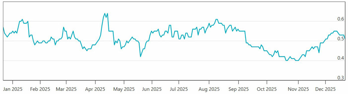 一文详细了解比特币期权热潮引发对BTC上行空间受限的担忧 — 相关配图4
