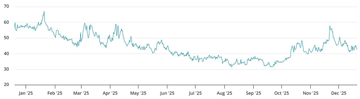 一文详细了解比特币期权热潮引发对BTC上行空间受限的担忧 — 相关配图5