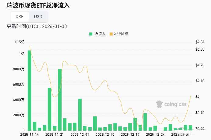 瑞波币（XRP）币2026上半年价格预测：会反弹还是创新低？ — 相关配图2