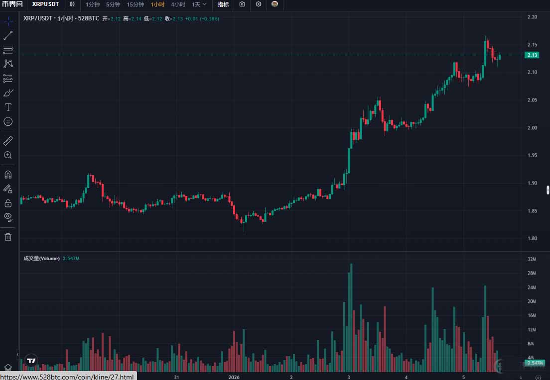 瑞波币（XRP）币2026上半年价格预测：会反弹还是创新低？ — 相关配图3