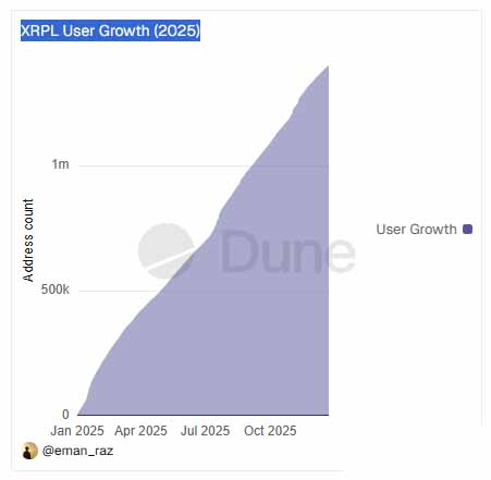 瑞波币（XRP）币2026上半年价格预测：会反弹还是创新低？ — 相关配图4