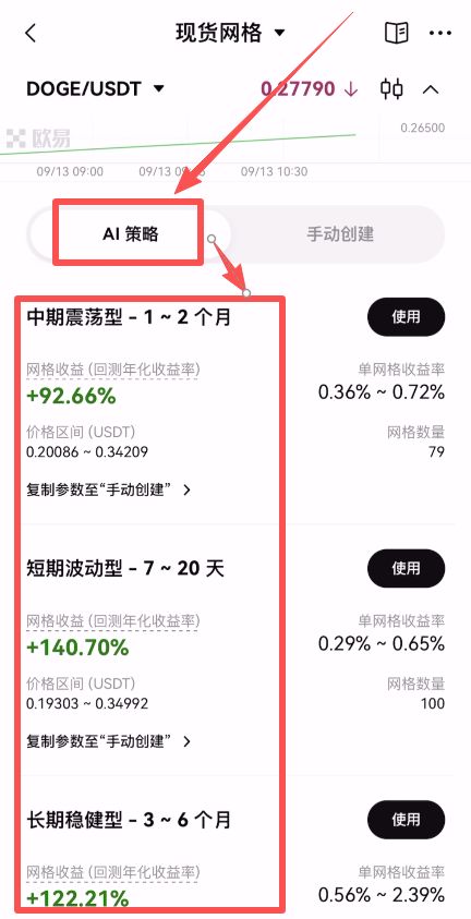 欧OKX易网格交易是什么？如何使用欧OKX易网格交易？原理、优缺点、特 — 相关配图5