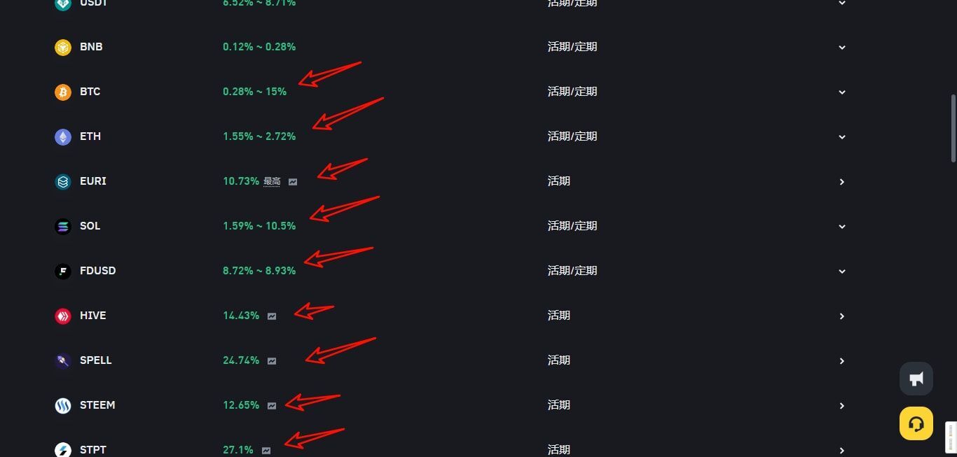 币安理财收益率对比