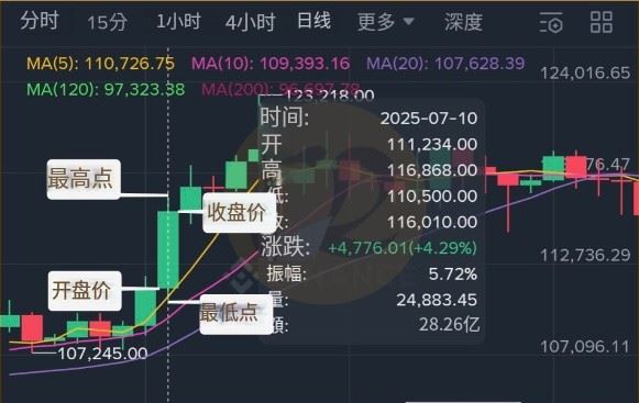 虚拟货币走势查看方式