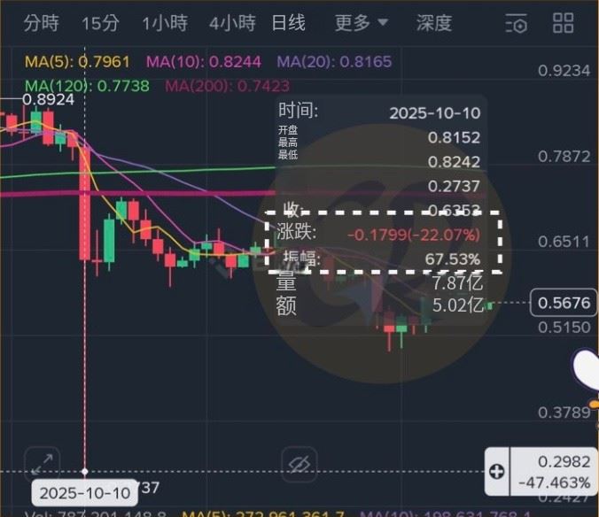虚拟货币走势查看方式