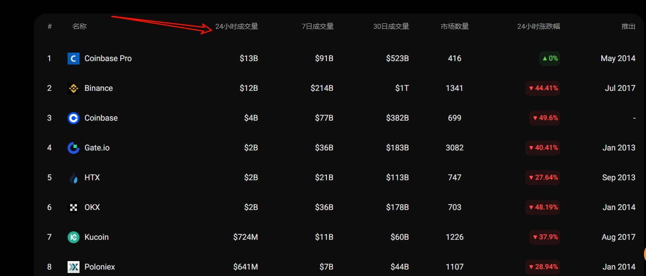 币圈新手炒币工具盘点
