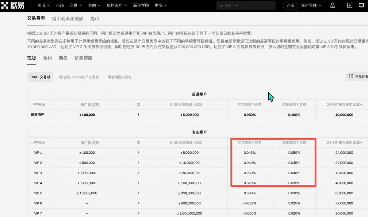 欧易和币安哪个更好？从资金安全、界面操作、功能和交易费综合对比分析 — 相关配图11