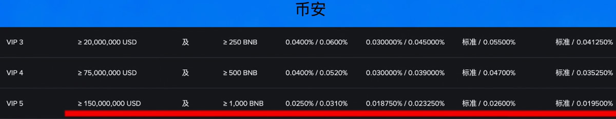 欧易和币安哪个更好？从资金安全、界面操作、功能和交易费综合对比分析 — 相关配图12