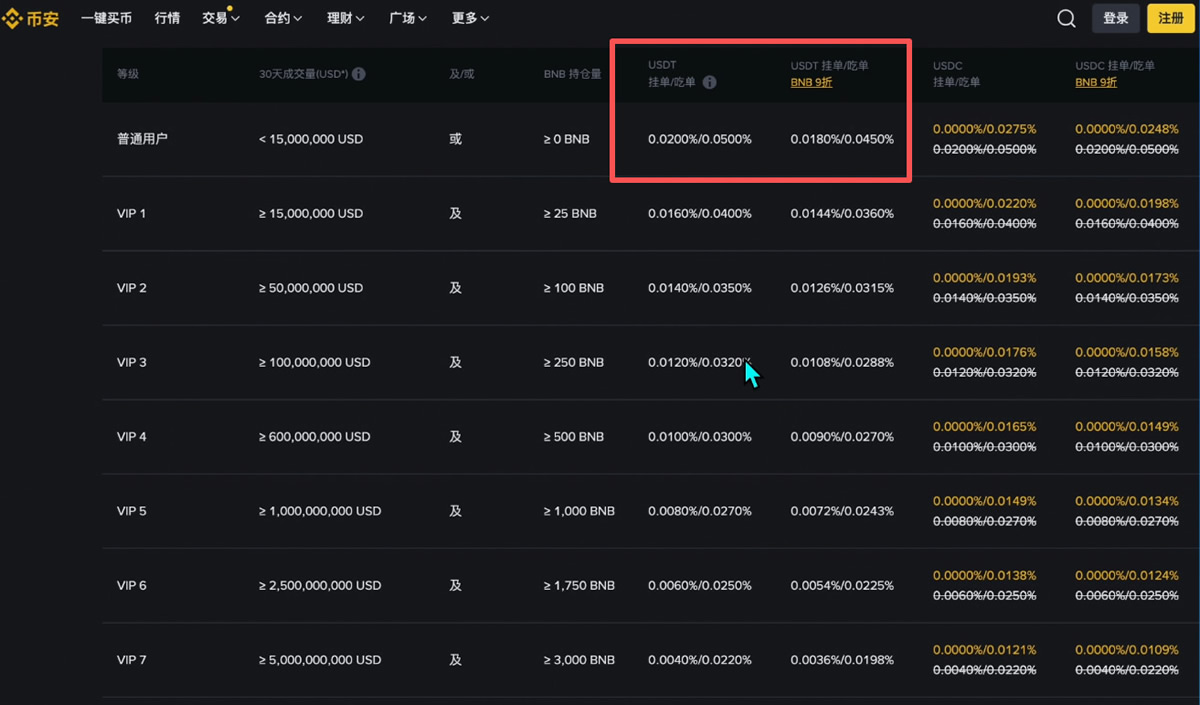 欧易和币安哪个更好？从资金安全、界面操作、功能和交易费综合对比分析 — 相关配图13