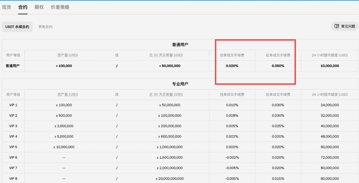 欧易和币安哪个更好？从资金安全、界面操作、功能和交易费综合对比分析 — 相关配图14