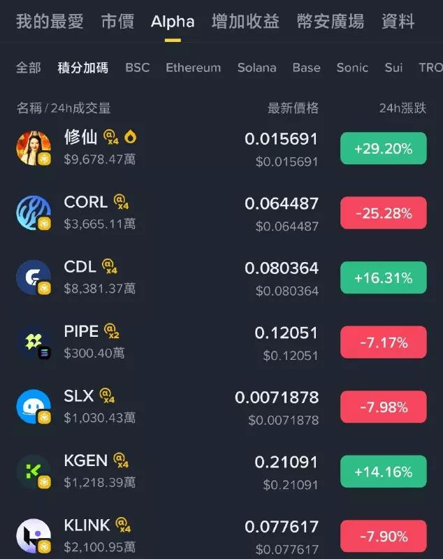 币安Alpha怎么快速刷分？每天刷多少分稳赚空投？手把手教你快速提升积 — 相关配图2