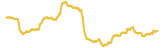 270-price-graph