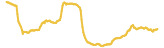 89-price-graph