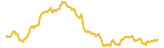 351-price-graph