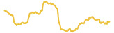 294-price-graph