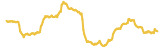 521-price-graph