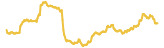 513-price-graph