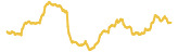 302-price-graph