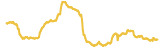311-price-graph