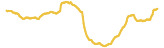 544-price-graph