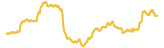 102-price-graph