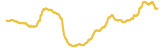 1149-price-graph