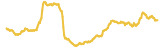 37-price-graph