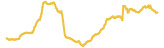 1064-price-graph