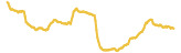 24-price-graph