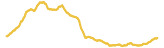 1375-price-graph