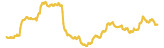 406-price-graph