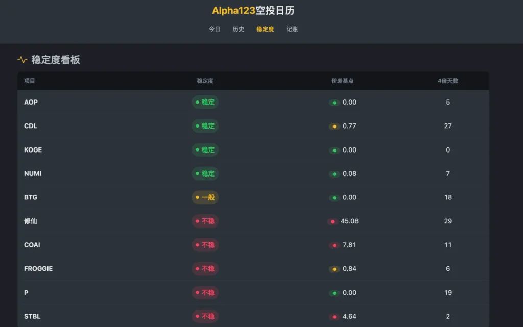 币安Alpha怎么快速刷分？每天刷多少分稳赚空投？手把手教你快速提升积 — 相关配图20