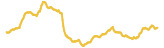 333-price-graph