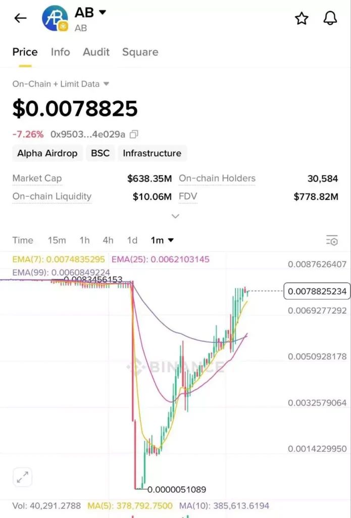 币安Alpha怎么快速刷分？每天刷多少分稳赚空投？手把手教你快速提升积 — 相关配图23