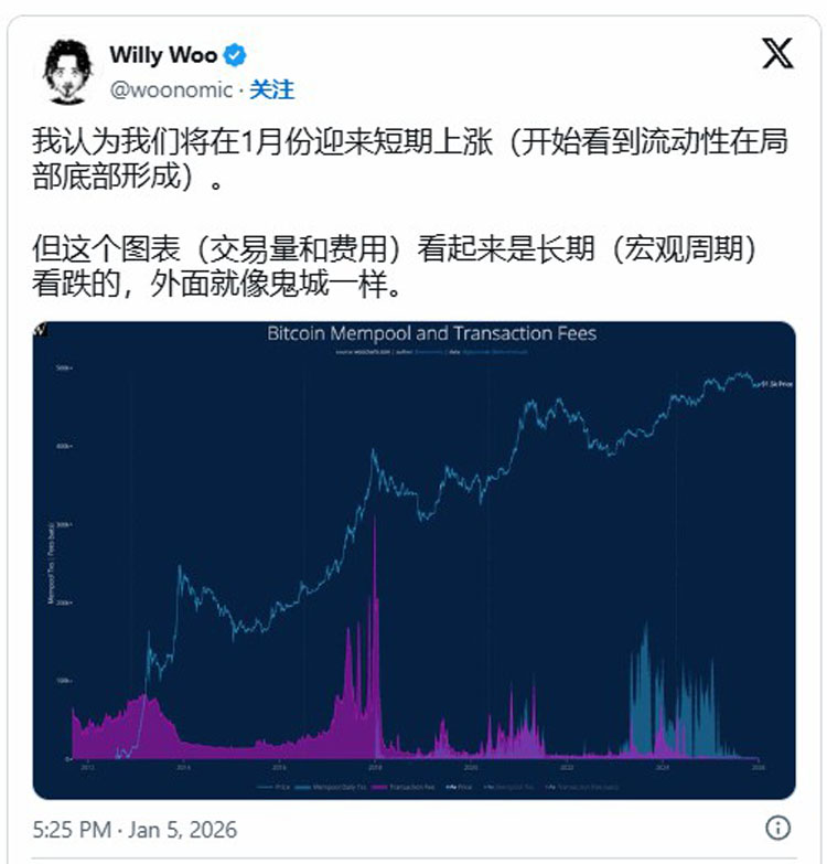 比特币（BTC）价格触及9.4万美元，加密货币交易量跌至2023年末以 — 相关配图8