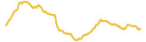 525-price-graph