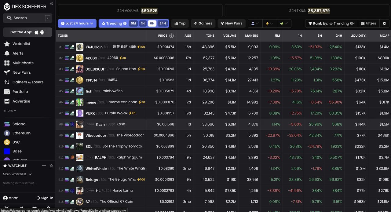 Dex Screener 是什么？如何在加密货币交易中使用它？(202 — 相关配图2