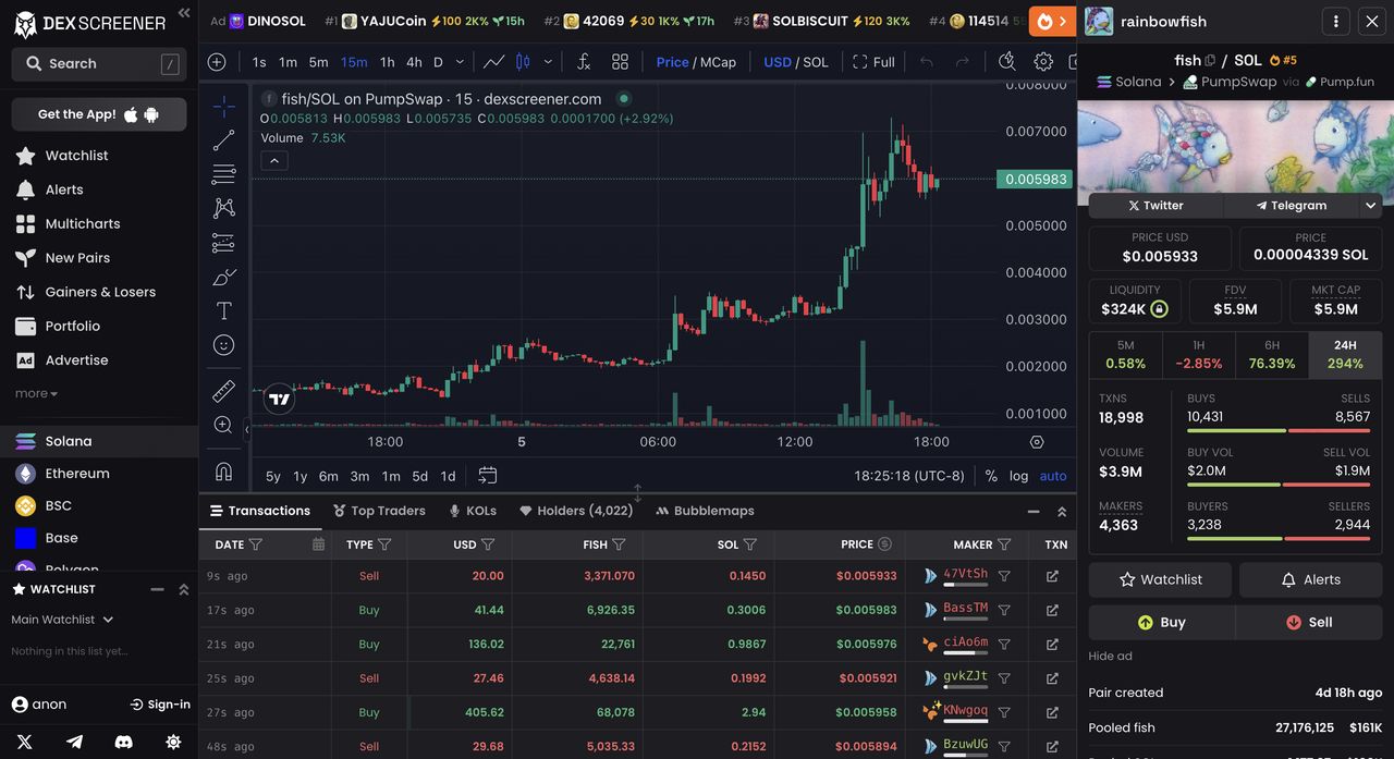 Dex Screener 是什么？如何在加密货币交易中使用它？(202 — 相关配图3