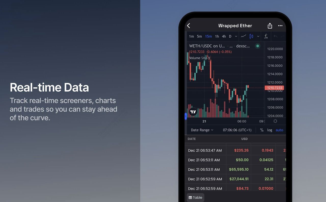 Dex Screener 是什么？如何在加密货币交易中使用它？(202 — 相关配图4