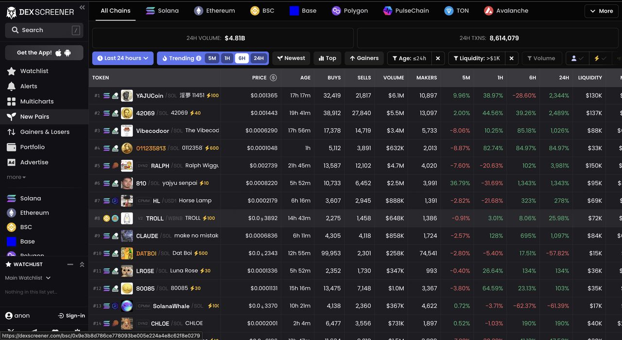Dex Screener 是什么？如何在加密货币交易中使用它？(202 — 相关配图8