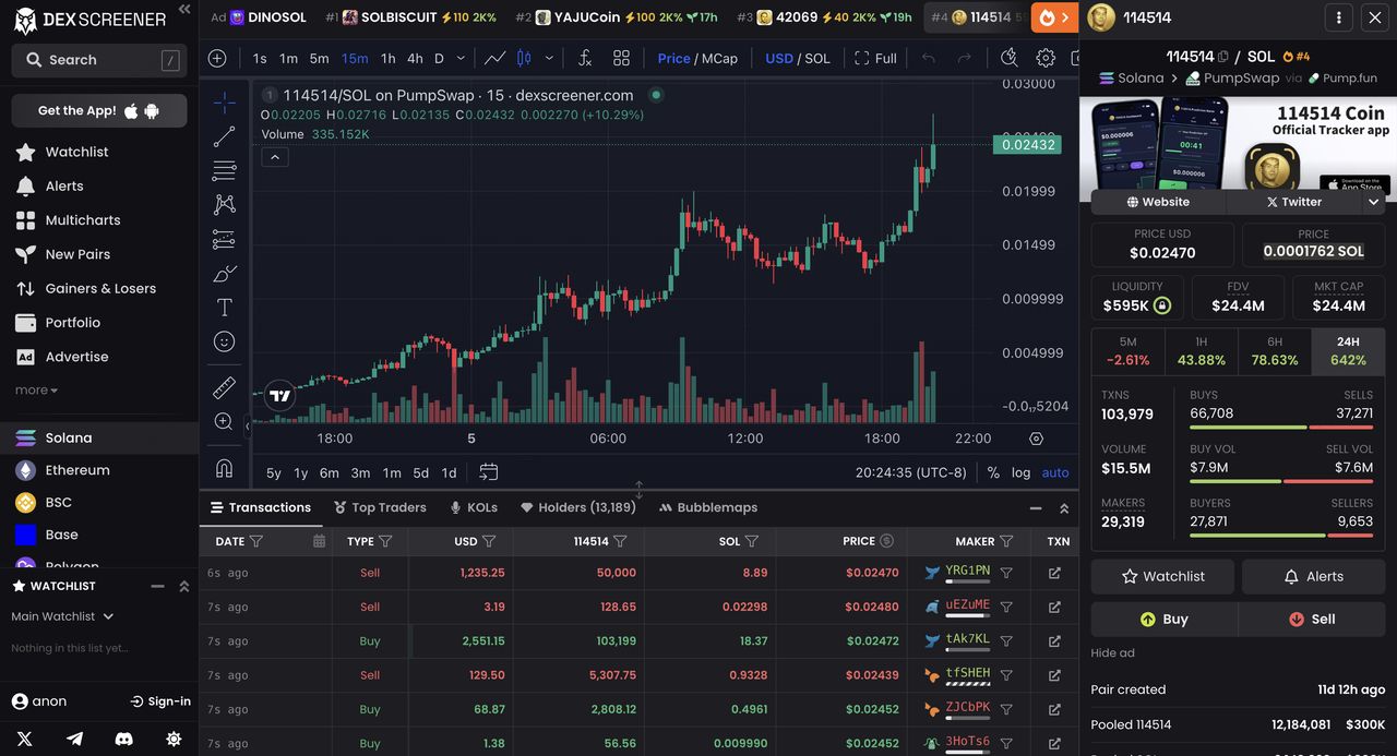 Dex Screener 是什么？如何在加密货币交易中使用它？(202 — 相关配图9