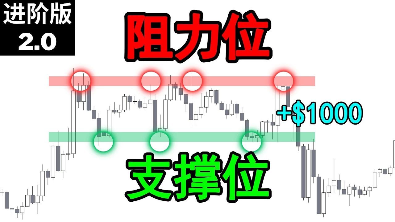 币圈看K线看哪条均线最准确？如何分析K线图？十大指标有哪些？ — 相关配图3