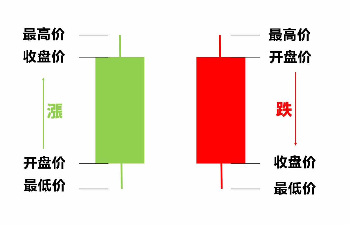 币圈看K线看哪条均线最准确？如何分析K线图？十大指标有哪些？ — 相关配图4